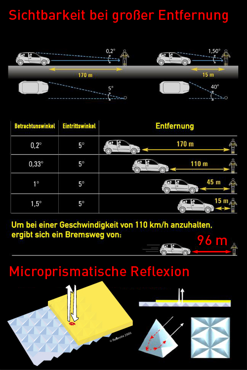 Darstellung der Sichtbarkeit